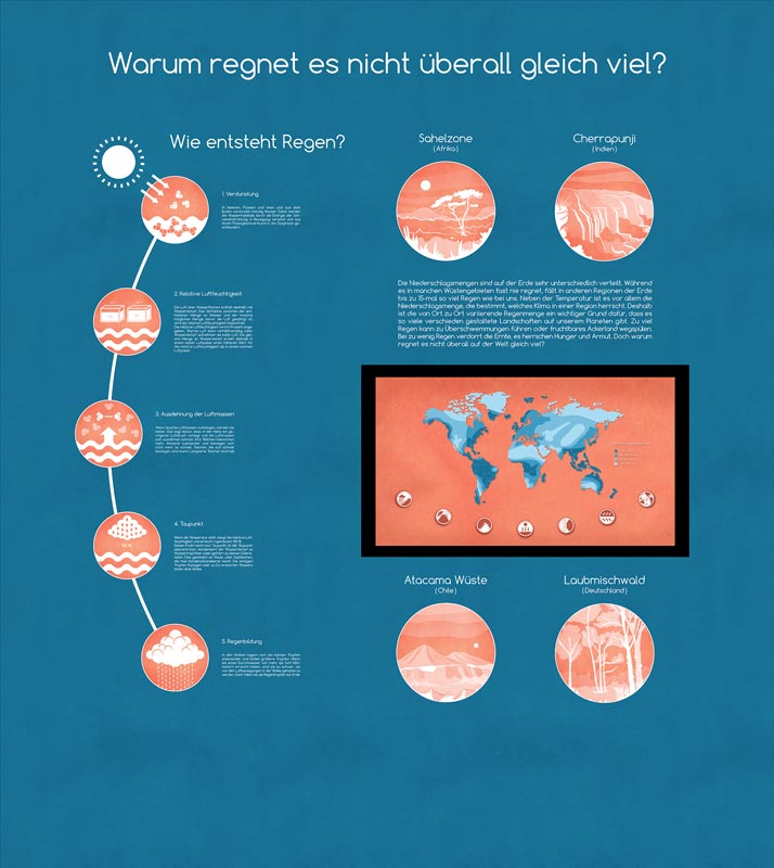 Wie entsteht Regen? - Cover